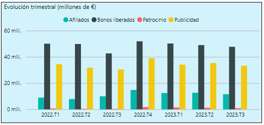 Infografía sobre el crecimiento de los ingresos brutos del casino